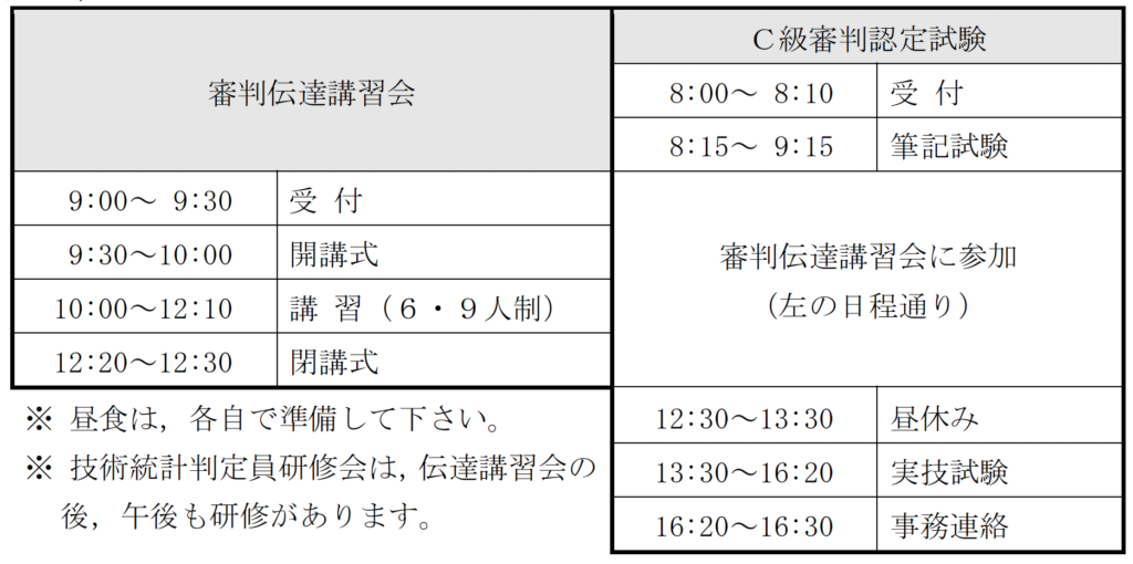 熊本県バレーボール協会審判伝達講習会(6・9人制)/C級審判認定試験/...